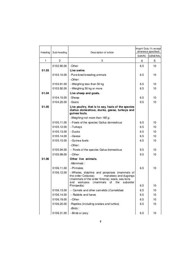Nepal customs import classification and duty hs 207071(201314)engdoc2…