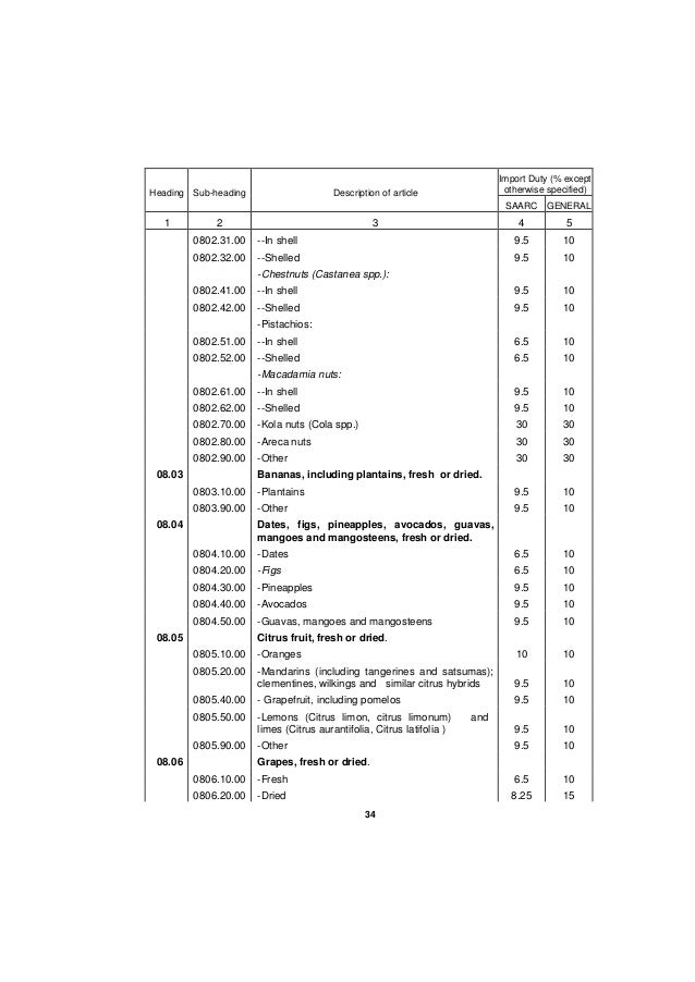 Nepal customs import classification and duty hs 8(8)engdoc8
