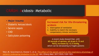 CRASH: Acidosis- Metabolic
• Major trauma
• Diabetic ketoacidosis
• Severe sepsis
• CKD
• Salicylate poisoning
Increased risk for life-threatening
acidosis
1. Interruption of ventilation
2. Inability to match the necessary
compensatory minute ventilation
A recent study showed that, with
60 seconds of apnoea, pH drops 0.15 and
PaCO2 increases by 12.5 mmHg,
which can be devastating to fragile patients
West JR, Scoccimarro A, Kramer C, et al. The effect of the apneic period on the respiratory physiology of
patients undergoing intubation in the ED. Am J Emerg Med. 2017;35(9):1320-1323.
 