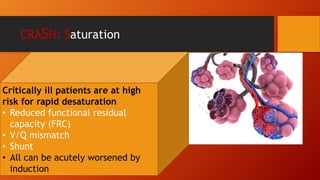 CRASH: Saturation
Failure to maintain adequate arterial
oxygenation
• Shunt
• Ventilation/perfusion (V/Q)
mismatch
Critically ill patients are at high
risk for rapid desaturation
• Reduced functional residual
capacity (FRC)
• V/Q mismatch
• Shunt
• All can be acutely worsened by
induction
 