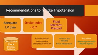 Recommendations to handle Hypotension
Adequate
I.V Line
Stroke Index
> 0.7
Fluid
Tolerant-
Preload
Fluid Intolerant
Preinduction
Vasopressor infusion
Infusion not
possible
Bolus Vasopressor
Induction
Haemodynamically
Neutral Agents
Obstructive
Shock
RV Failure
Guideline
 