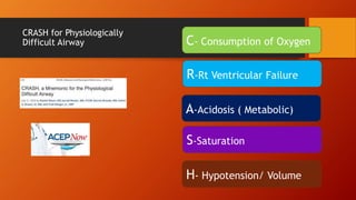 CRASH for Physiologically
Difficult Airway C- Consumption of Oxygen
R-Rt Ventricular Failure
A-Acidosis ( Metabolic)
S-Saturation
H- Hypotension/ Volume
 
