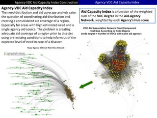 Agency-VDC Aid Capacity Index Construction
Aid Capacity Index is a function of the weighted
sum of the VDC Degree in the Aid-Agency
Network, weighted by each Agency’s Hub score
Agency-VDC Aid Capacity Index
Agency-VDC Aid Capacity Index
The need distribution and aid coverage analysis raise
the question of coordinating aid distribution and
creating a consolidated aid coverage of a region.
Especially for areas with high estimated need and a
single agency aid source. The problem is creating
adequate aid coverage of a region prior to disaster,
using pre-existing conditions to help inform us of the
expected level of need in case of a disaster.
 