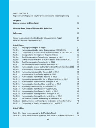 GOOD PRACTICE 9
Regional workshops pave way for preparedness and response planning

72

Chapter 6
Lessons Learned and Conclusion

73

Glossary: Basic Terms of Disaster Risk Reduction

76

References

82

Annex 1: Agencies Involved in Disaster Management in Nepal
ANNEX 2: Disaster Casualties in 2012

84
86

List of Figures
Fig 1.1:
Physiographic region of Nepal
Fig 3.1:
Human casualties by major disasters since 2000 till 2012
Fig 3.2:
Comparison of human casualties from disasters in 2011 and 2012
Fig 3.3:
Ecological and Development Regions of Nepal
Fig 3.4:
Total human deaths from disaster by region in 2012
Fig 3.5:
District-wise distribution of human deaths by disasters in 2012
Fig 3.6.
Total human deaths from disaster in 2011
Fig 3.7:
Total human injuries caused by disaster in 2012
Fig 3.8:
Human deaths caused by thunderbolt in different districts in 2012
Fig 3.9:
Human deaths from thunderbolt in 2012
Fig 3.10: Human injuries caused by thunderbolt in 2012
Fig 3.11: Human deaths from fire by regions in 2012
Fig 3.12: Human deaths from fire by districts in 2012
Fig 3.13: Human injuries caused by fire in different districts in 2012
Fig 3.14: Human deaths from landslide by region in 2012
Fig 3.15: Human deaths from landslide by districts in 2012
Fig 3.16: Human injuries caused by landslide in 2012
Fig 3.17: Human deaths from floods by region in 2012
Fig 3.18: Human deaths from floods by district in 2012
Fig 3.19: Human deaths from epidemics by region in 2012
Fig 3.20: Human deaths from epidemics by districts in 2012
Fig 3.21: Total deaths, injuries and missing by months in 2012
Fig 3.22: Deaths, injuries and missing due to disaster by months in 2012
Fig 3.23: Comparison of deaths by months in 2011 and 2012

3
29
30
32
33
34
34
35
35
36
36
37
37
38
38
39
39
40
40
41
41
44
45
45

List of Tables
Table 2.1: Land cover exposed to GLOF risks in Nepal
Table 3.1: Most lethal disaster types and their impacts in Nepal (1971-2012)
xvi

24
28

 