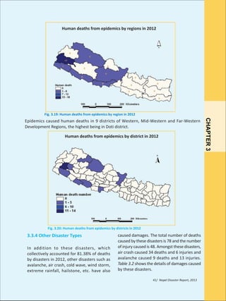 Human deaths from epidemics by regions in 2012

Fig. 3.19: Human deaths from epidemics by region in 2012

Human deaths from epidemics by district in 2012

Fig. 3.20: Human deaths from epidemics by districts in 2012

3.3.4 Other Disaster Types
In addition to these disasters, which
collectively accounted for 81.38% of deaths
by disasters in 2012, other disasters such as
avalanche, air crash, cold wave, wind storm,
extreme rainfall, hailstone, etc. have also

caused damages. The total number of deaths
caused by these disasters is 78 and the number
of injury caused is 48. Amongst these disasters,
air crash caused 34 deaths and 6 injuries and
avalanche caused 9 deaths and 13 injuries.
Table 3.2 shows the details of damages caused
by these disasters.
41/ Nepal Disaster Report, 2013

CHAPTER 3

Epidemics caused human deaths in 9 districts of Western, Mid-Western and Far-Western
Development Regions, the highest being in Doti district.

 