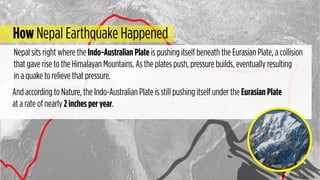 How Nepal Earthquake Happened
Nepal sits right where the Indo-Australian Plate is pushing itself beneath the Eurasian Plate, a collision
that gave rise to the Himalayan Mountains. As the plates push, pressure builds, eventually resulting
in a quake to relieve that pressure.
And according to Nature, the Indo-Australian Plate is still pushing itself under the Eurasian Plate
at a rate of nearly 2 inches per year.
 