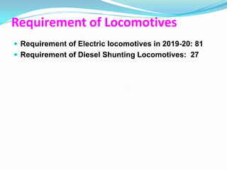 Requirement of Locomotives
 Requirement of Electric locomotives in 2019-20: 81
 Requirement of Diesel Shunting Locomotives: 27
 
