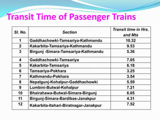 Transit Time of Passenger Trains
                                                   Transit time in Hrs.
 Sl. No.                   Section
                                                        and Mts
   1       Gaddhachowki-Tamsariya-Kathmandu               10.32
   2       Kakarbita-Tamsariya-Kathmandu                   9.53
   3       Birgunj -Simara-Tamsariya-Kathmandu             5.36

   4       Gaddhachowki-Tamsariya                         7.05
   5       Kakarbita-Tamsariya                            6.18
   6       Tamsariya-Pokhara                              3.25
   7       Kathmandu-Pokhara                              3.54
   8       Nepalgunj-Kohalpur-Gaddhachowki                5.59
   9       Lumbini-Butwal-Kohalpur                        7.21
   10      Bhairahawa-Butwal-Simara-Birgunj               6.05
   11      Birgunj-Simara-Bardibas-Janakpur               4.31
   12      Kakarbita-Itahari-Biratnagar-Janakpur          7.52
 