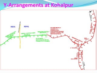 Y-Arrangements at Kohalpur
 