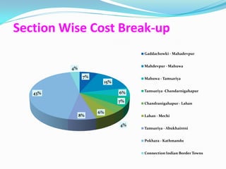Section Wise Cost Break-up
                                    Gaddachowki - Mahadevpur


                                    Mahdevpur - Mahuwa
         4%
               7%                   Mahuwa - Tamsariya
                         15%

                                    Tamsariya -Chandarnigahapur
   43%                         6%
                               7%   Chandranigahapur - Lahan

                    6%
              8%                    Lahan - Mechi

                               4%
                                    Tamsariya - Abukhaireni


                                    Pokhara - Kathmandu


                                    Connection Indian Border Towns
 