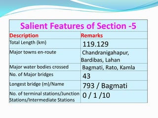 Salient Features of Section -5
Description                         Remarks
Total Length (km)                   119.129
Major towns en-route                Chandranigahapur,
                                    Bardibas, Lahan
Major water bodies crossed          Bagmati, Rato, Kamla
No. of Major bridges                43
Longest bridge (m)/Name             793 / Bagmati
No. of terminal stations/Junction   0 / 1 /10
Stations/Intermediate Stations
 