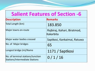 Salient Features of Section -6
Description                         Remarks
Total Length (km)
                                    183.850
Major towns en-route                Rajbiraj, Itahari, Biratmod,
                                    Kakarbita
Major water bodies crossed          Saptkosi, Kankaimai, Ratuwa
No. of Major bridges
                                    65
Longest bridge (m)/Name
                                    1171 / Saptkosi
No. of terminal stations/Junction
Stations/Intermediate Stations
                                    0 / 1 / 16
 
