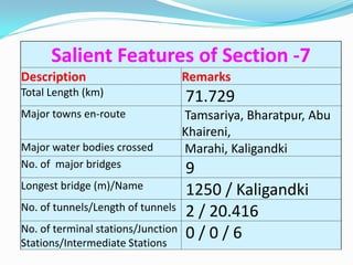 Salient Features of Section -7
Description                         Remarks
Total Length (km)                   71.729
Major towns en-route                Tamsariya, Bharatpur, Abu
                                    Khaireni,
Major water bodies crossed          Marahi, Kaligandki
No. of major bridges                9
Longest bridge (m)/Name             1250 / Kaligandki
No. of tunnels/Length of tunnels    2 / 20.416
No. of terminal stations/Junction   0/0/6
Stations/Intermediate Stations
 
