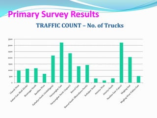 Primary Survey Results
       TRAFFIC COUNT – No. of Trucks

3500

3000

2500

2000

1500

1000

 500

  0
 