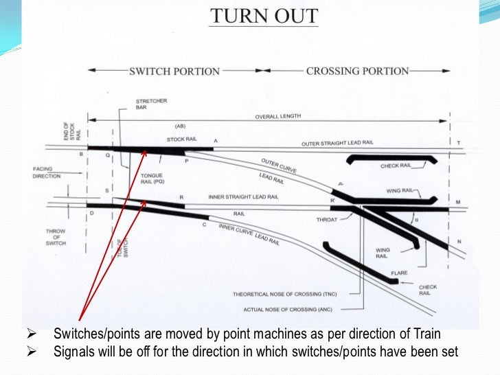Nepal east west rail projectfeasibility study draft report presentat…