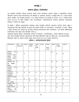 10
kl/R5]b–$
;+:yfut e"ldsf / lhDd]jf/Lx?
o; vfsfleq kl/eflift ul/Psf ;/;kmfO ;]jfdf ;+nUg ;+:yfx?sf] ;+:yfut e"ldsf / lhDd]jf/Lx? g]kfnsf]
;+lawfgdf Joj:yf ePsf k|fjwfgx?af6 oxfF /flvPsf] 5 . vfg]kfgL, ;/;kmfO / :jR5tf gLlt, P]g, / If]qut ljsf;
of]hgf -d:of}bf_, k"0f{ ;/;kmfO dfu{bz{g, @)&#, /fli6«o ;/;kmfO tyf :jR5tf u'? of]hgf, @)^* / :yfgLo :jfoQ
zf;g P]g,@)%% oL ;j}n] ;fd'lxs ?kdf gu/kflnsfx?, ufpFkflnsfx?sf] ;/;kmfO ;]jfx?sf] Joj:yfkgdf
dfu{bz{g / lgodg ug]{ ub{5g .
oL sfg'gL / gLltut k|fjwfgx?af6 ;/;kmfO, dfgj dnd'qLo kmf]xf]/sf] Joj:yfkg ;d]tsf] of]hgf th'{df /
Joj:yfkgsf] nflu d'Vo lhDd]jf/L cf–cfˆgf] sfo{ If]qleq :yfgLo tx -gu/kflnsf / ufpFkflnsf_ sf] ePsf] b]lvG5
. /fli6«o ;/;kmfO tyf :jR5tf u'? of]hgfdf ;/;kmfO sfof{Gjogsf nflu gu/kflnsf / ufpF ljsf; ;ldltx?nfO{
sfof{Gjogsf tNnf] OsfO{ ?kdf kl/eflift u/]sf] 5 .
o;vfsfdf lbOPsf] e"ldsf / lhDd]jf/Lsf] cfwf/df gu/kflnsf / ufpFkflnsfx?n] :yfgLo kl/k|]Iodf cfjZos
k/]df dfgj dnd'qLo kmf]xf]/sf] Joj:yfkgsf nflu ljz]if ljlgodsf] th'{df ug{ ;lsg] 5g . To; k|sf/sf] ljz]if
ljlgodsf] th'{df ug]{ k|fjwfg :yfgLo :jfoQ zf;g P]gsf] bkmf &^ df Joj:yf ul/Psf]] 5 .
tflnsf # M ;/sf]sf/jfnfx?sf] e"ldsf
;/f]sf/jfnfx? gLlt tyf
dfu{bz{gx?
;dGjo k|fljlws
;xof]u
;Íng
tyf
9'jfgL
k|zf]wg lj;h{g
÷
clGtd
pkof]u
lgodg Ifdtf
clej[l4
cg'udg
vfg]kfgL tyf
;/;kmfO
dGqfno / ;+3Lo
dfldnf tyf
:yfgLo ljsf;
dGqfno



 
खानेपानी तथा
ढल ननकास
विभाग
    
hg;+Vof tyf
jftfj/0f
dGqfno
    
gu/kflnsf÷
ufpFkflnsf÷
;]jfk|bfos
        
vfg]kfgL pkef]Qmf
;+:yf   


lghL
If]q÷pBdLx?
   
cg';Gwfg÷z}lIf
s k|lti7fg
  
ljsf; ;fem]bf/÷
/fli6«o jf
cGt/f{li6«o u}/
;/sf/L ;+:yfx?
  
 