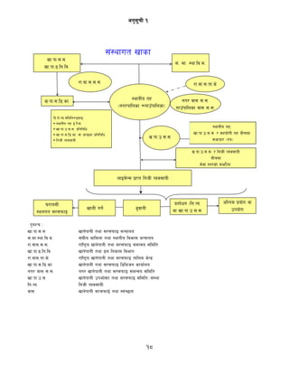 18
cg';"rL !
vfnL ug]{
gu/ jf; ;=;=
ufpFkflnsf jf; ;=;=
3/fo;L
:ynut ;/;kmfO
9'jfgL
k|zf]wg -lg=Jo=
jf vf=kf=p=;=;=
clGtd k|of]u jf
pkof]u
Vff=kf=;=d=
vf=kf=9=lg=lj=
;+:yfut vfsf
;+= df= :yf=lj=d=
:yfgLo tx
-gu/kflnsf ufpFkflnsf_
Vf=kf=;=l8=sf=
/f=jf=;=tf=s]/f=jf=;=;=;=
lb=n]=Jo=;ldlt OsfO
• :yfgLo tx O{=l~h=
• vf=kf=p=;=;= k|ltlglw
• vf=kf=;=l8=sf= jf cfJOsf k|ltlglw
• lghL Joj;foL
Vf=kf=p=;=;=
nfO;]G; k|fKt lghL Joj;foL
:yfgLo tx,
vf=kf=p=;=;= / ;xof]uL tx aLrdf
;embf/ –kq_
Vf=kf=p=;=;= / lghL Joj;foL
aLrdf
;]jf :t/sf] ;+emf}tf
k'gZr M
vf=kf=;=d vfg]kfgL tyf ;/;kmfO dGqfno
;+=df=:yf=lj=d= ;+3Lo dfldnf tyf :yfgLo ljsf; dGqfno
/f=jf;=;=;= /fli6«o vfg]kfgL tyf ;/;kmfO ;dGjo ;ldlt
vf=kf=9=lg=lj= vfg]kfgL tyf 9n lgsf; ljefu
/f=jf;=tf=s]= /fli6«o vfg]kfgL tyf ;/;kmfO tflnd s]Gb|
vf=kf=;=l8=sf vfg]kfgL tyf ;/;kmfO l8lehg sfof{no
gu/ jf; ;=;= gu/ vfg]kfgL tyf ;/;kmfO ;dGjo ;ldlt
vf=kf=p=;= vfg]kfgL pkef]Qmf tyf ;/;kmfO ;ldlt÷;+:yf
lg=Jo= lghL Joj;foL
jf; vfg]kfgL ;/;kmfO{ tyf :jR5tf
 