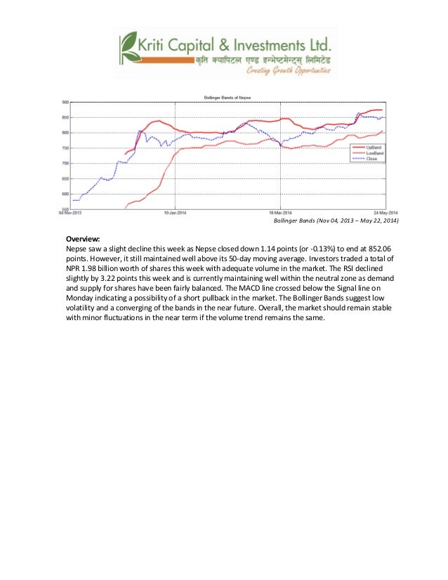 Bollinger bands on npr
