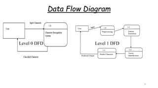 Data Flow Diagram
Level 0 DFD Level 1 DFD
16
 