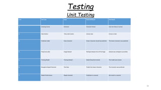 Testing
Unit Testing
20
S.no. Test Case Input Expected Result Test Result
1. Drawing Canvas Character Character Drawn User Can draw on canvas
2. Clear Button Press clear button Canvas clear Canvas is clear
3. Prediction label Draw character Drawn character should be predicted The drawn character was predicted
4. Preprocess data Image Dataset Reshape Dataset into 32*32 Image Dataset was reshaped successfully
5. Training Model Training Dataset Model Should be trained. The model was trained.
6. Recognize Nepali Character Test Data Predict the drawn character. The character was predicted.
7. Model Performance Nepali character Predicted in a second. Got result in a second.
 