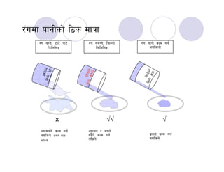 Nepali Dhara by Er Ramesh Kumar Sharma Regional Manager RWSSFDB | PDF