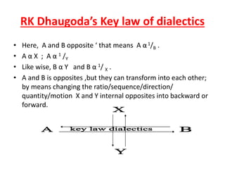 RK Dhaugoda’s Key law of dialectics
• Here, A and B opposite ‘ that means A α1/B .
• A α X ; A α 1 /Y
• Like wise, B α Y and B α 1/ X .
• A and B is opposites ,but they can transform into each other;
by means changing the ratio/sequence/direction/
quantity/motion X and Y internal opposites into backward or
forward.
 