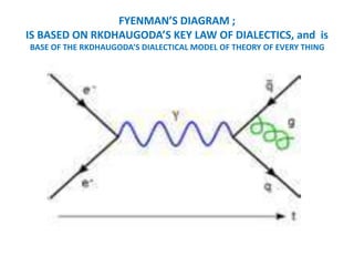 FYENMAN’S DIAGRAM ;
IS BASED ON RKDHAUGODA’S KEY LAW OF DIALECTICS, and is
BASE OF THE RKDHAUGODA’S DIALECTICAL MODEL OF THEORY OF EVERY THING
 