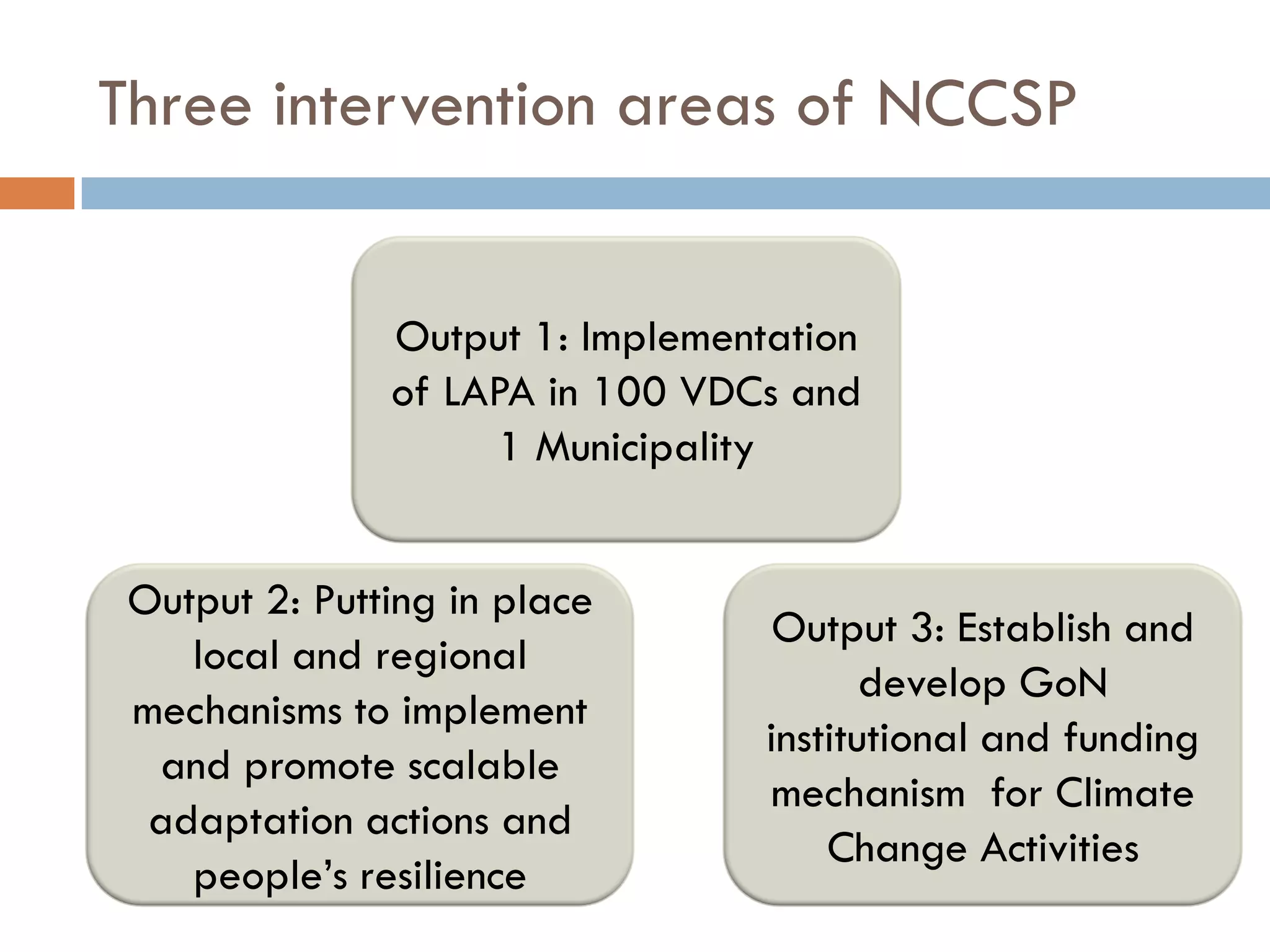 Three intervention areas of NCCSP
Output 2: Putting in place
local and regional
mechanisms to implement
and promote scalable
adaptation actions and
people’s resilience
Output 1: Implementation
of LAPA in 100 VDCs and
1 Municipality
Output 3: Establish and
develop GoN
institutional and funding
mechanism for Climate
Change Activities
 