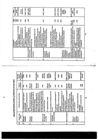 Nepal national actionplan_disastermanagement_1996