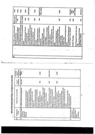 Nepal national actionplan_disastermanagement_1996