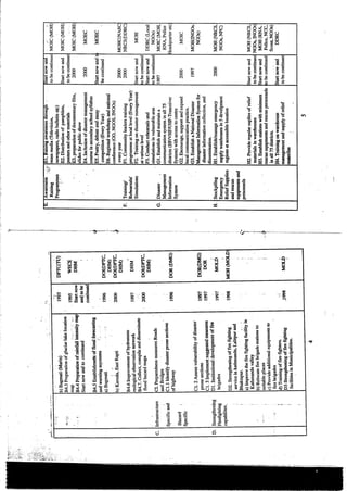 Nepal national actionplan_disastermanagement_1996