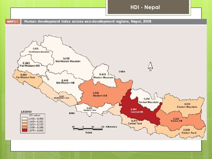 Nepal poverty mapping Project Human Development Report Data