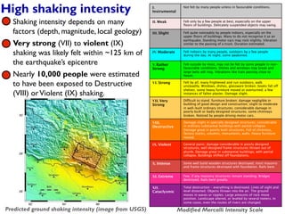 Shaking Intensity The 2015 Nepal earthquake | PDF
