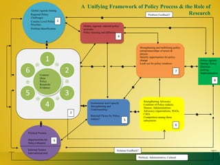 State of capacities and needs for greater evidence-based policy making in developing Asian countries
