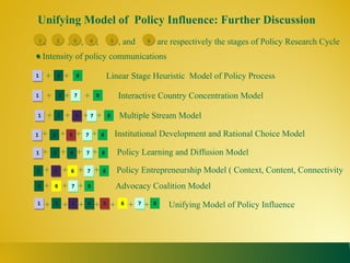 State of capacities and needs for greater evidence-based policy making in developing Asian countries