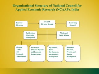 State of capacities and needs for greater evidence-based policy making in developing Asian countries