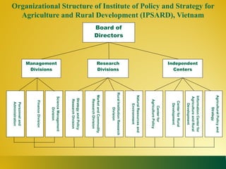 State of capacities and needs for greater evidence-based policy making in developing Asian countries