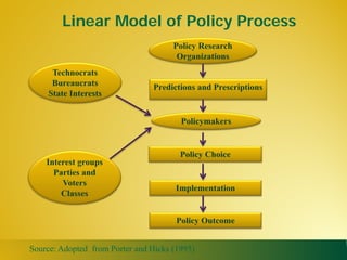 State of capacities and needs for greater evidence-based policy making in developing Asian countries