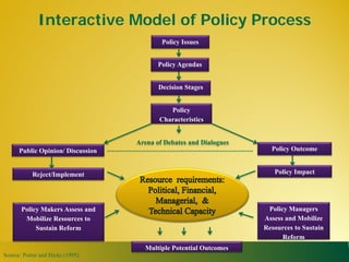State of capacities and needs for greater evidence-based policy making in developing Asian countries