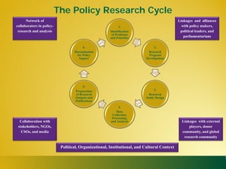 State of capacities and needs for greater evidence-based policy making in developing Asian countries