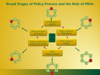 State of capacities and needs for greater evidence-based policy making in developing Asian countries