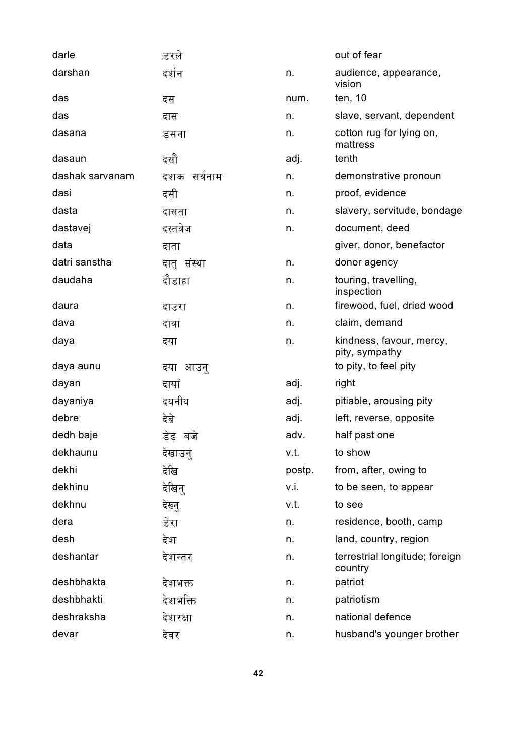 English Burmese Dictionary Pdf vervivid