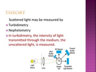 Nephalo and turbidimetry | PPTX