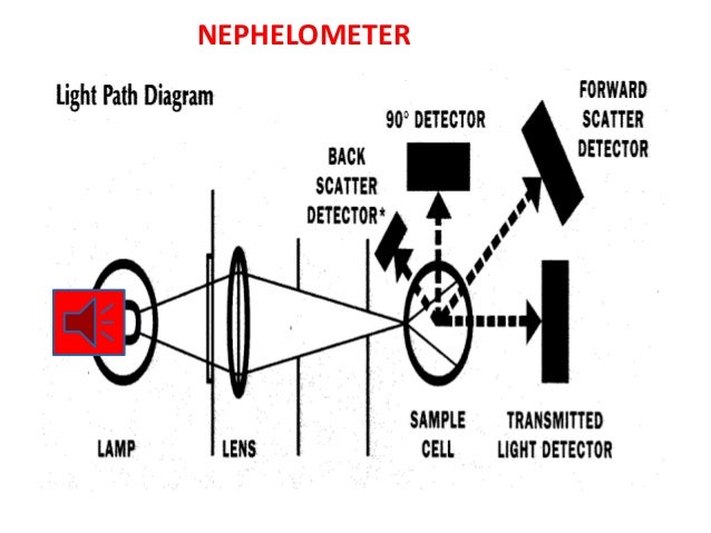 Diagram Street Light Photocell Diagram Full Version Hd