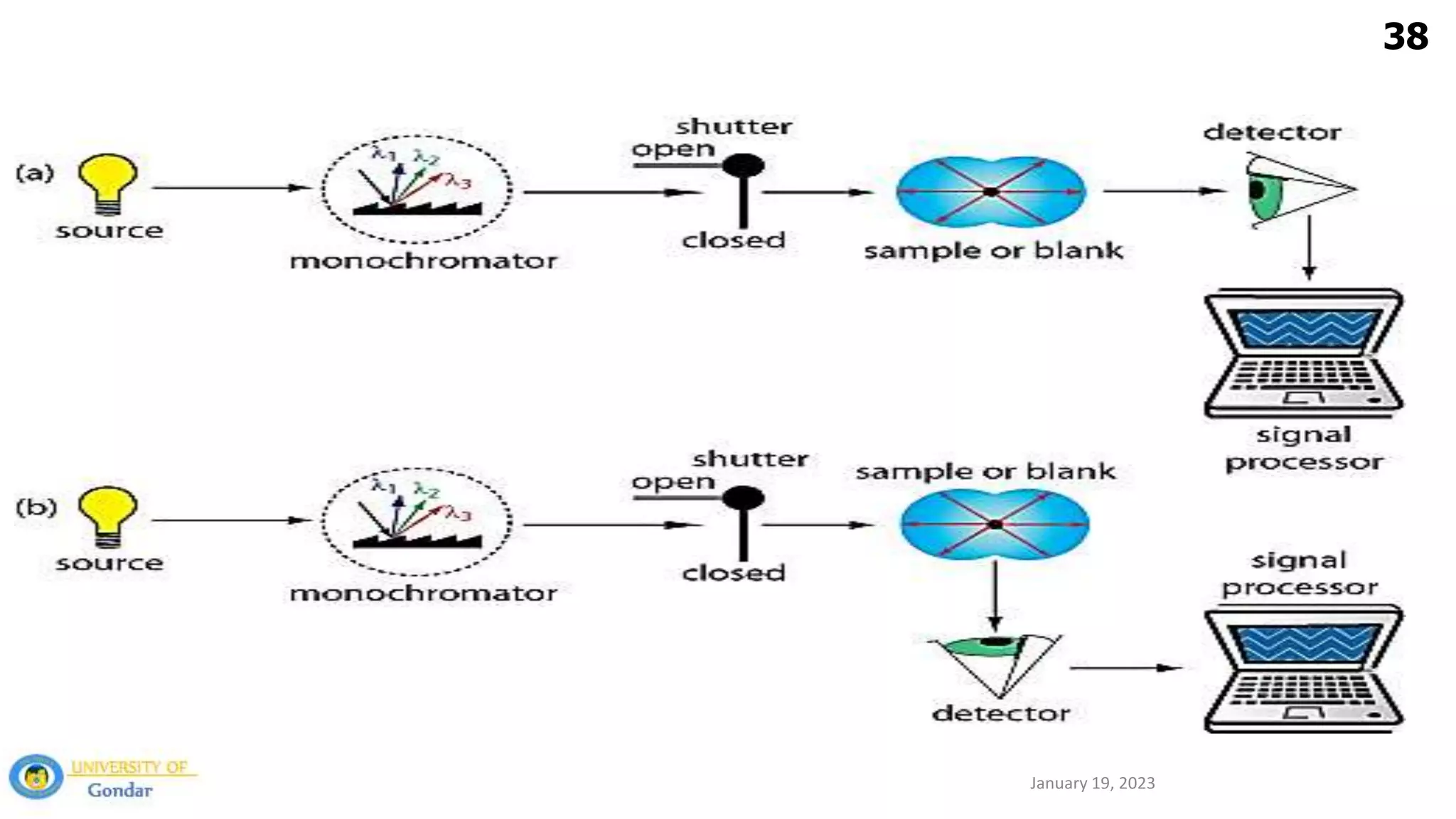 Nephelometry and Turbidimetry.pptx
