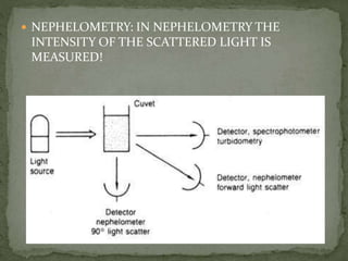 Nephelometry & turbidimetry | PPTX