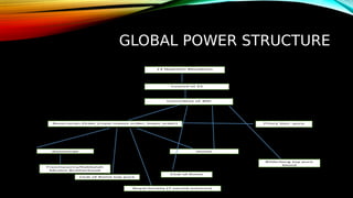 GLOBAL POWER STRUCTURE
Council of 33
13 Nephilim Bloodlines
Committee of 300
Rosicrucian Order (royal mason order; lower order)
Ilumminati Jesuits
Freemasonry/Kabbalah
Muslim Brotherhood
Bilderberg top pure
blood
Club of Rome
Club of Rome top pure
Royal Society (7 sacred sciences)
Priory Sion -pure
 