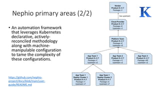 Nephio primary areas (2/2)
• An automation framework
that leverages Kubernetes
declarative, actively-
reconciled methodology
along with machine-
manipulable configuration
to tame the complexity of
these configurations.
https://github.com/nephio-
project/docs/blob/main/user-
guide/README.md
 