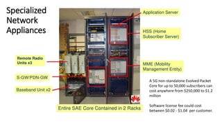 A 5G non-standalone Evolved Packet
Core for up to 50,000 subscribers can
cost anywhere from $250,000 to $1.2
million
Software license fee could cost
between $0.02 - $1.04 per customer.
Specialized
Network
Appliances
 