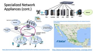 https://gsmcommunications.blogspot.com/2010/12/lte-interfaces-and-protocols.html
https://www.telecomtutorial.info/post/introduction-to-nfv-network-function-
virtualization
Specialized Network
Appliances (cont.)
http://www.mexicocellular.com/mexico_coverage.shtml
 